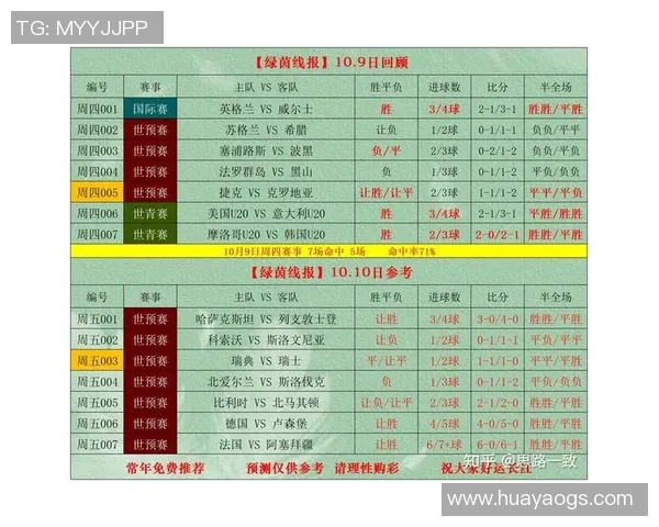 足球星期三精彩对决结果揭晓 盘点各大联赛最新战况和焦点赛事回顾 足球星期三精彩对决结果揭晓 盘点各大联赛最新战况和焦点赛事回顾